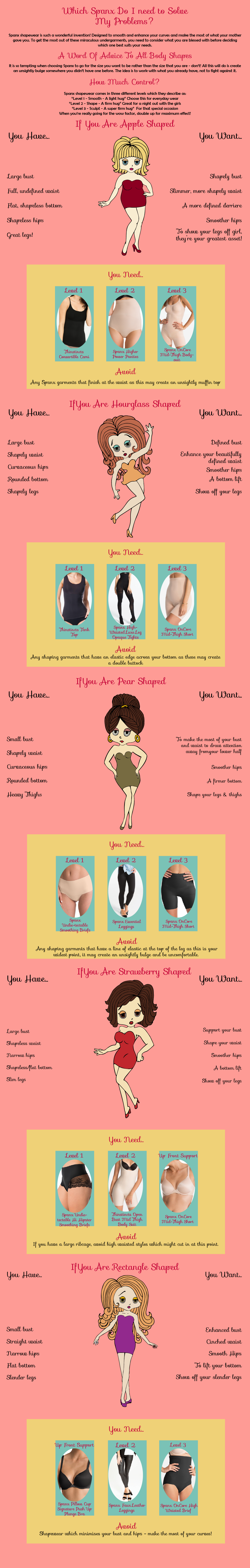 Which Spanx do I need? Waist Trainer UK